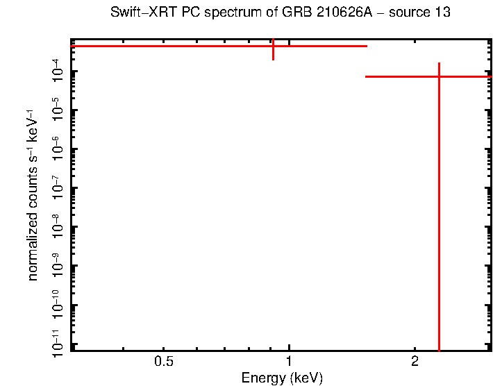 PC mode spectrum of GRB 210626A