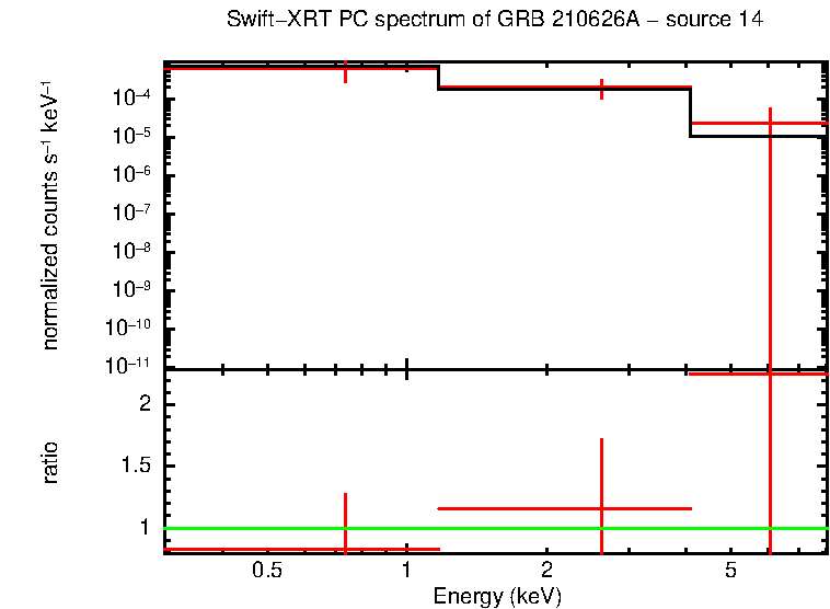 PC mode spectrum of GRB 210626A