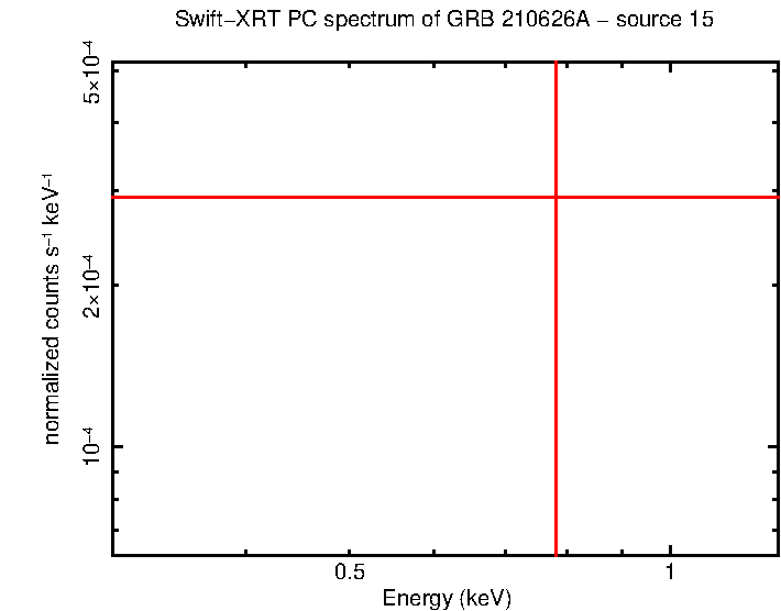 Image of the spectrum