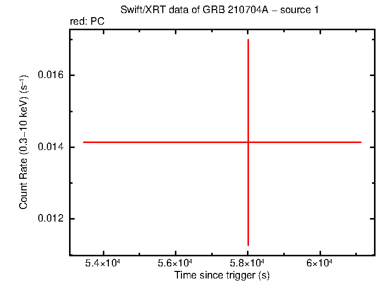 Image of the LC