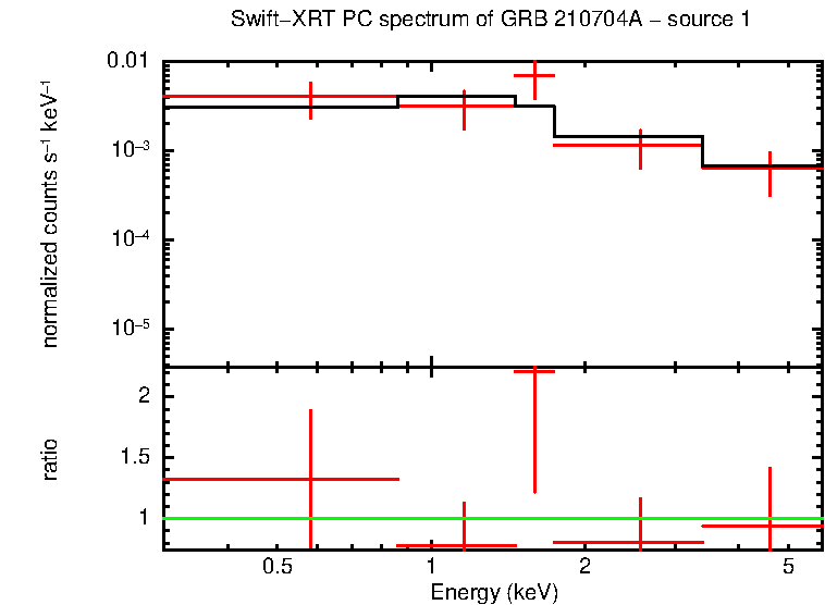 Image of the spectrum