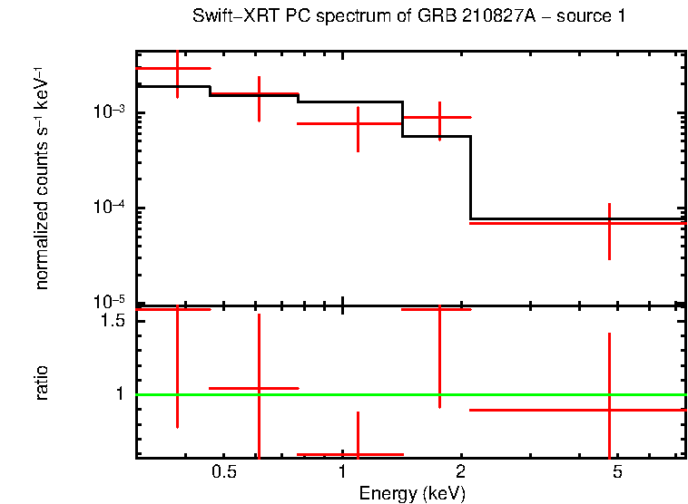 Image of the spectrum