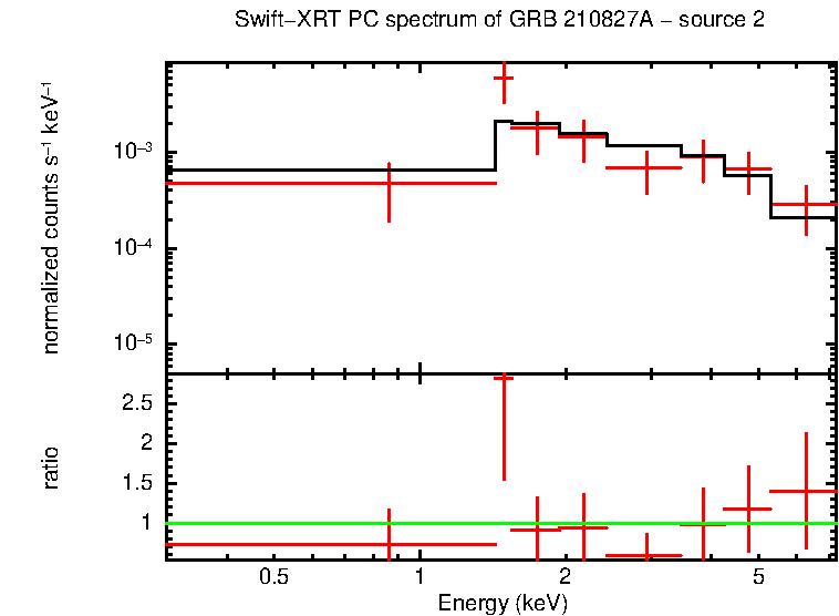 PC mode spectrum of GRB 210827A