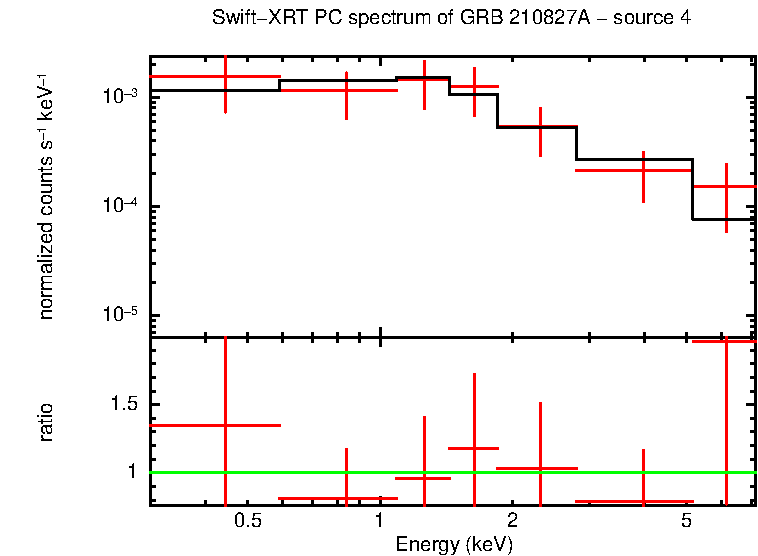 Image of the spectrum