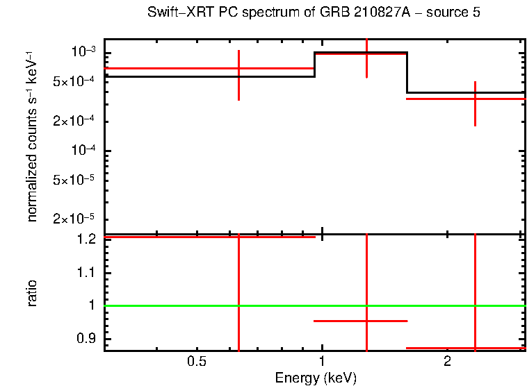 PC mode spectrum of GRB 210827A