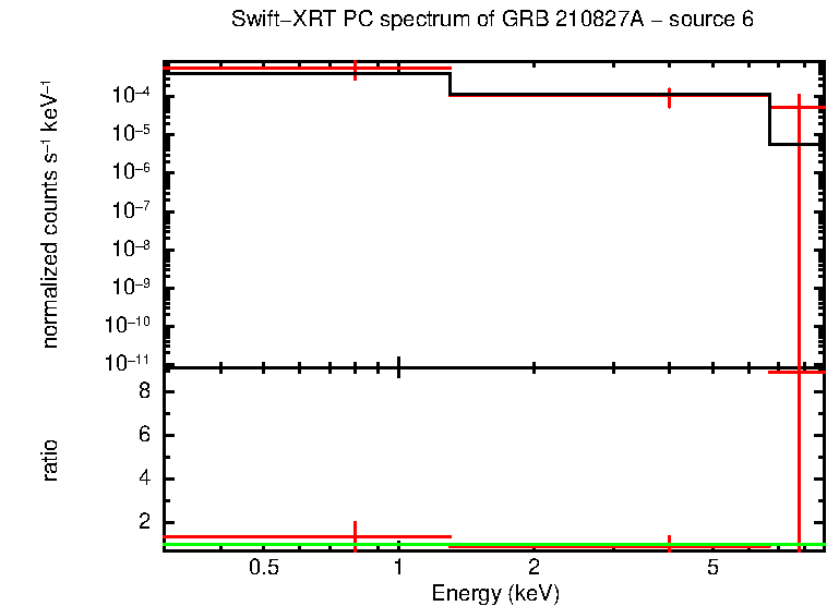 Image of the spectrum