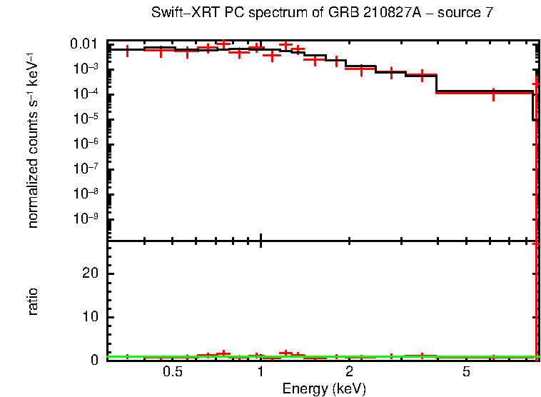 PC mode spectrum of GRB 210827A