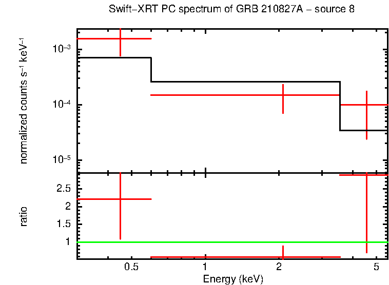 PC mode spectrum of GRB 210827A