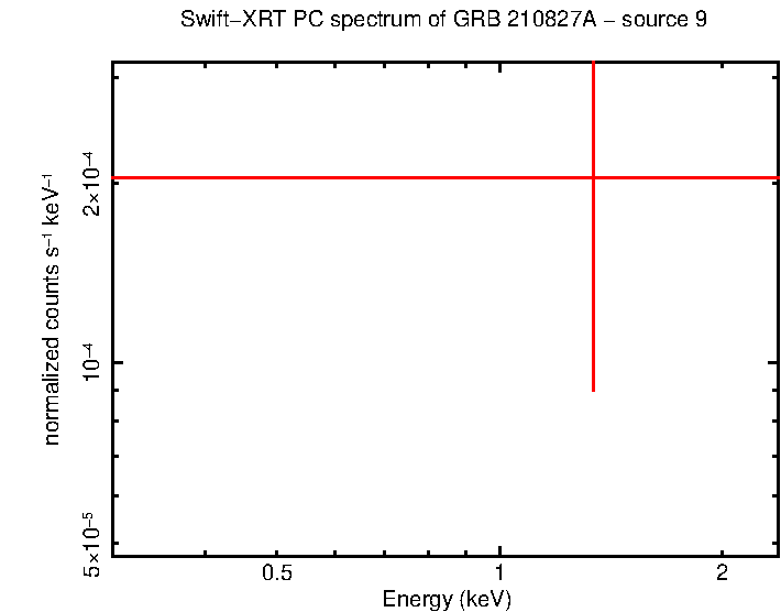 Image of the spectrum