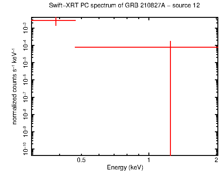 Image of the spectrum