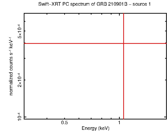 Image of the spectrum