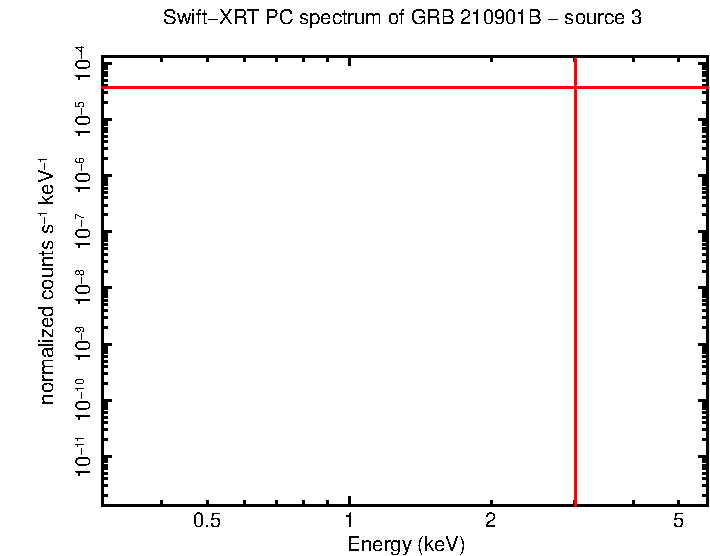 Image of the spectrum