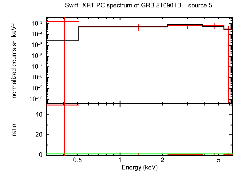 PC mode spectrum of GRB 210901B