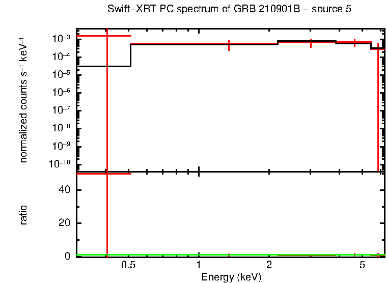 Image of the spectrum