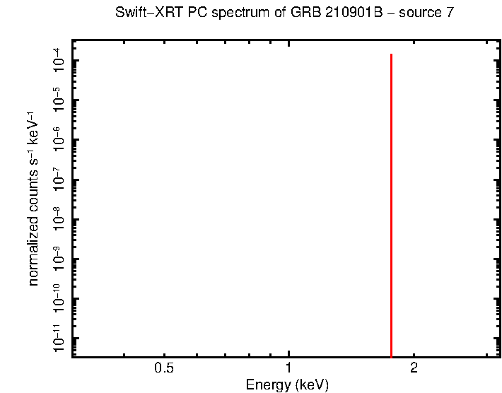 Image of the spectrum