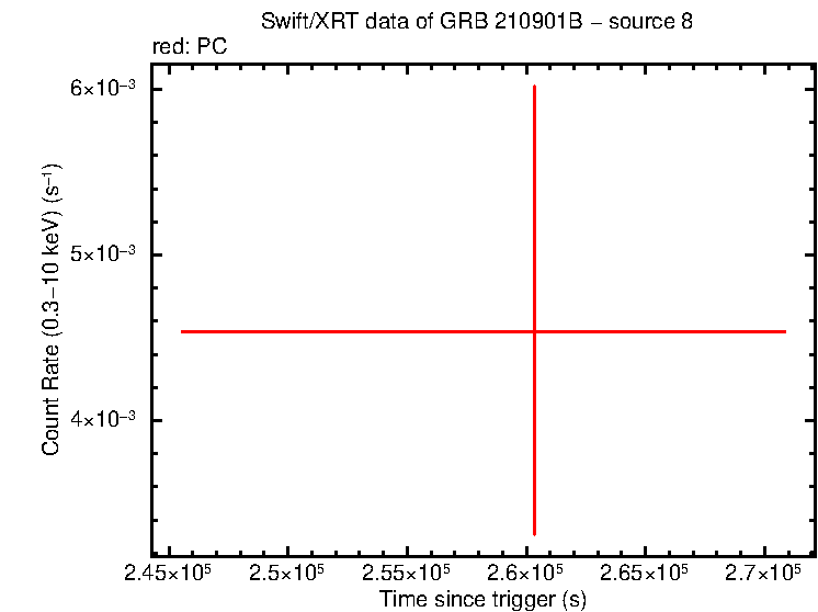 Image of the LC