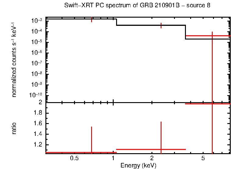 PC mode spectrum of GRB 210901B