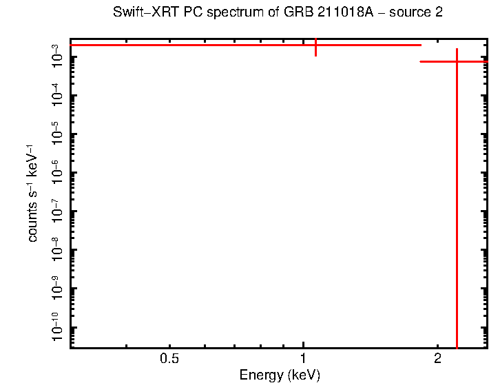 PC mode spectrum of GRB 211018A