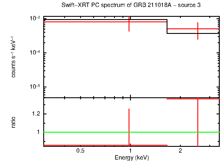 PC mode spectrum of GRB 211018A