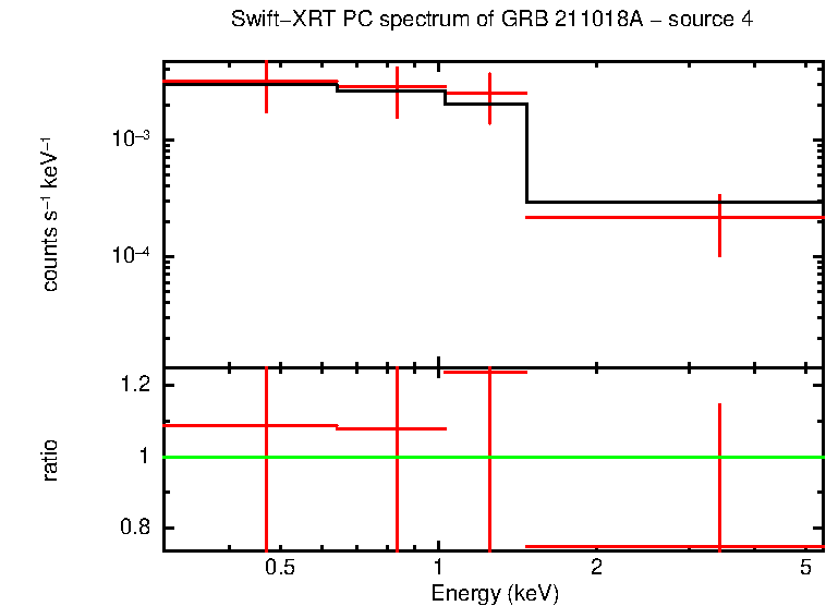 PC mode spectrum of GRB 211018A