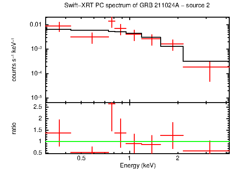 PC mode spectrum of GRB 211024A