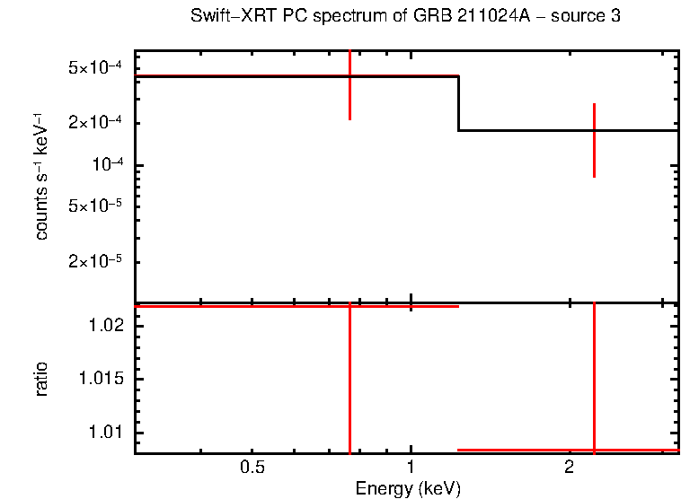 PC mode spectrum of GRB 211024A