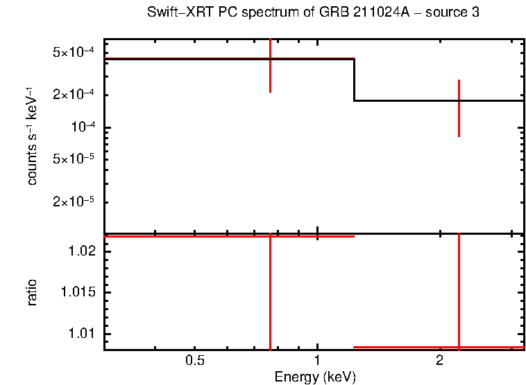 Image of the spectrum