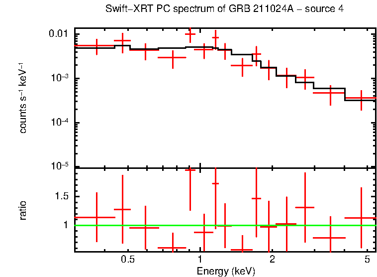 PC mode spectrum of GRB 211024A