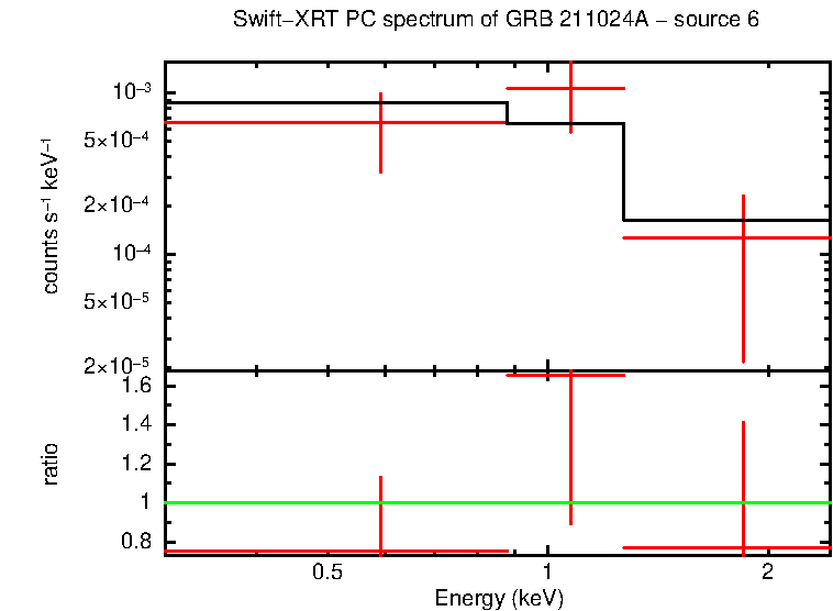 PC mode spectrum of GRB 211024A