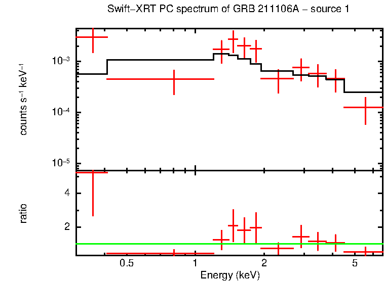 Image of the spectrum