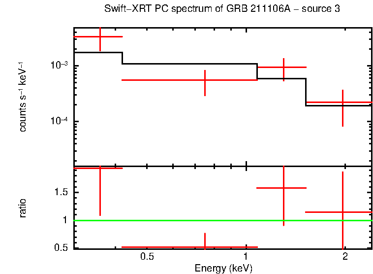 PC mode spectrum of GRB 211106A