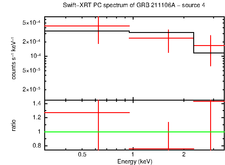 PC mode spectrum of GRB 211106A