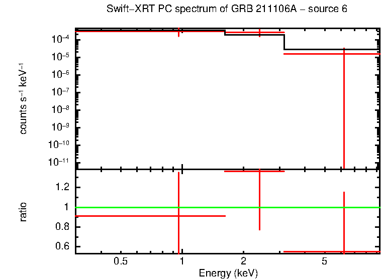 PC mode spectrum of GRB 211106A