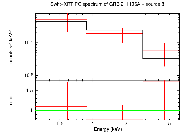 PC mode spectrum of GRB 211106A