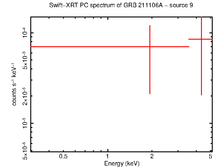 Image of the spectrum