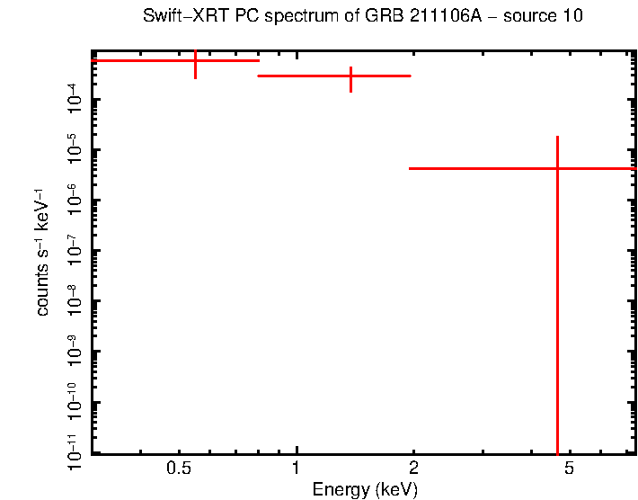 PC mode spectrum of GRB 211106A