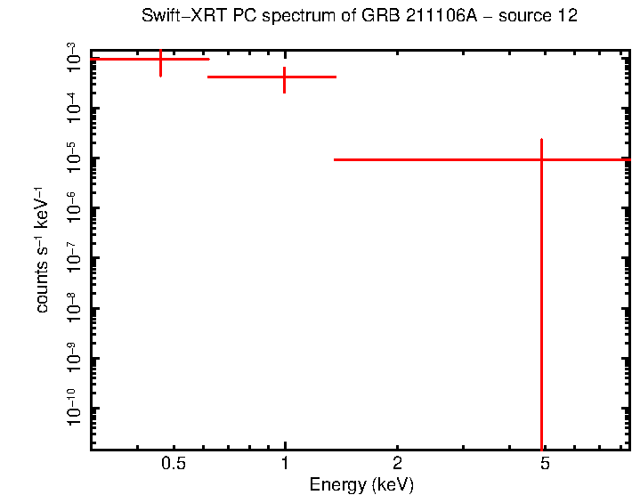 Image of the spectrum