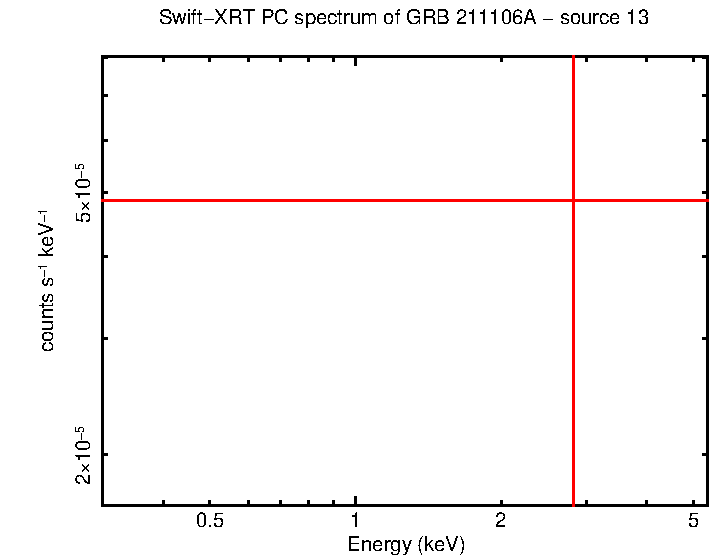 Image of the spectrum