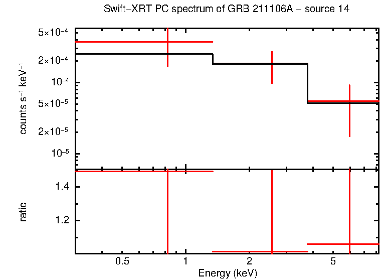 PC mode spectrum of GRB 211106A