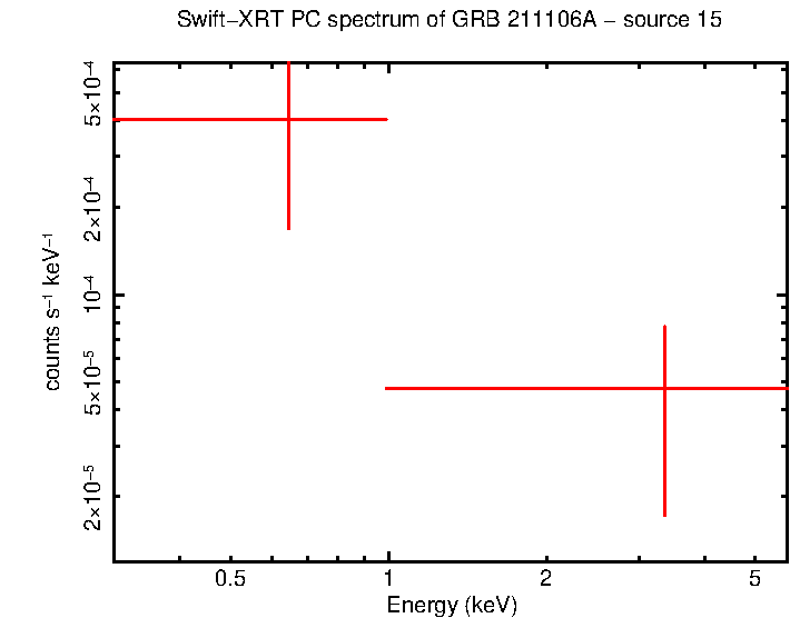 Image of the spectrum