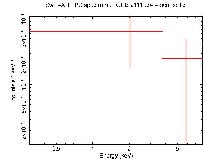 Image of the spectrum