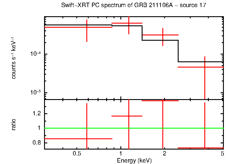 PC mode spectrum of GRB 211106A