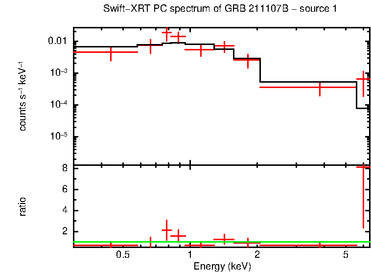 Image of the spectrum