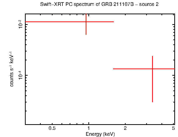 PC mode spectrum of GRB 211107B