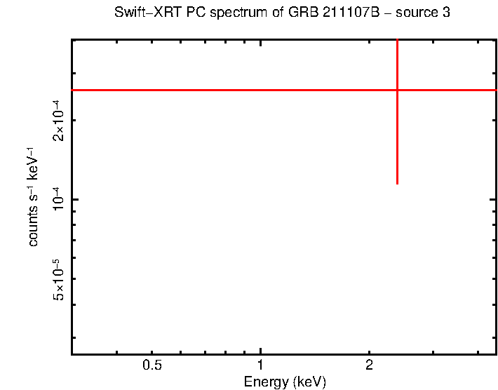 Image of the spectrum