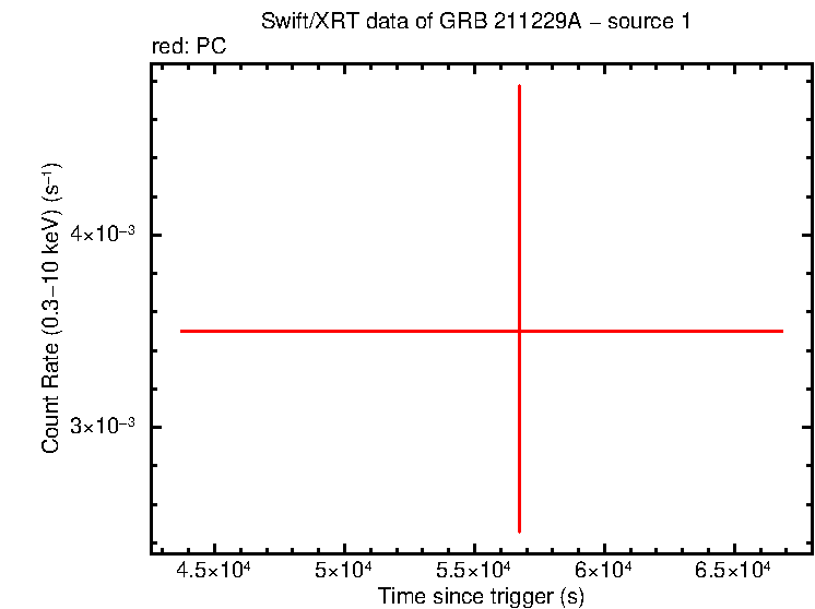 Image of the LC