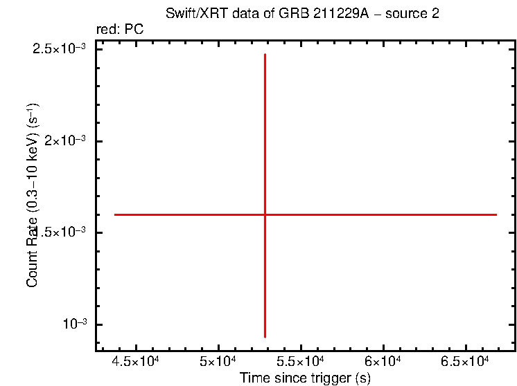 Image of the LC
