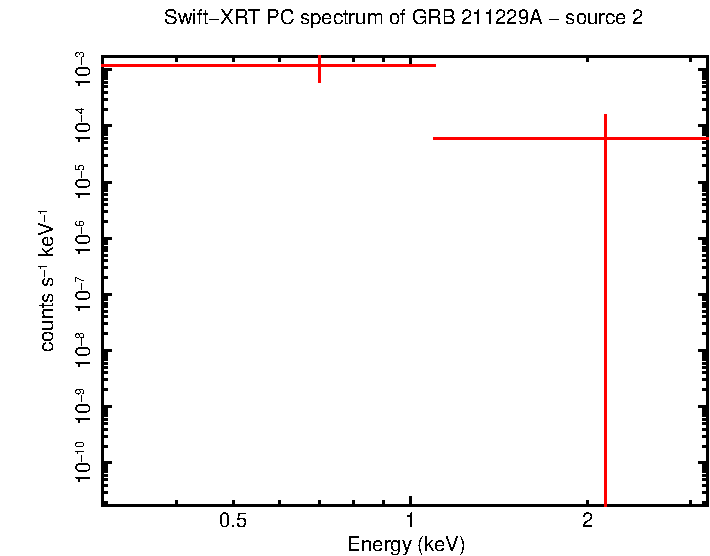 Image of the spectrum