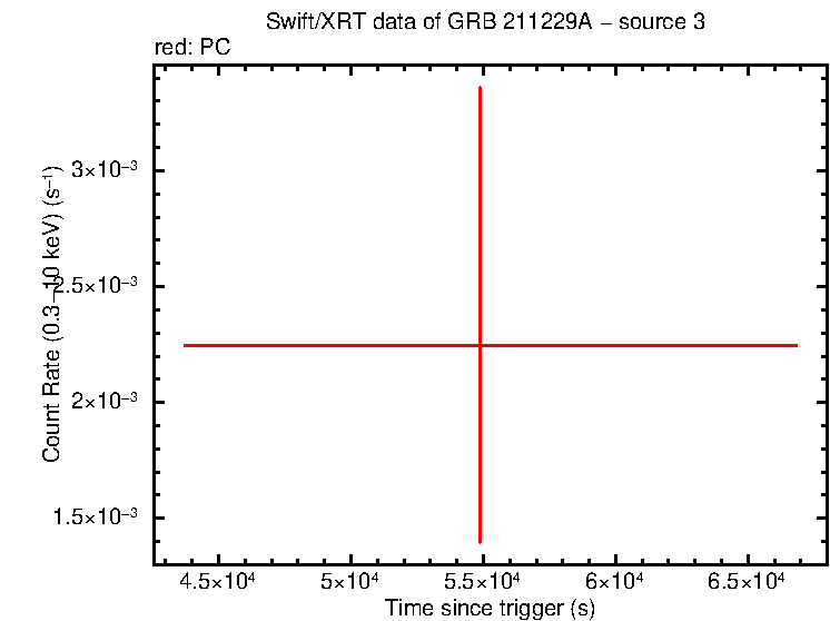 Image of the LC