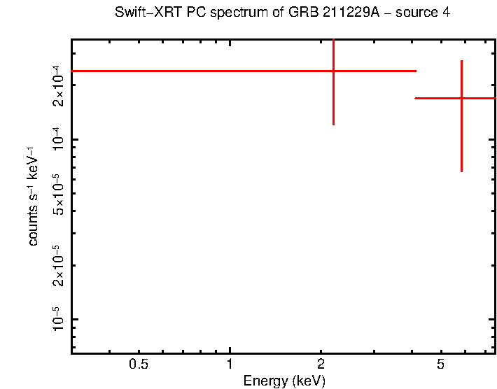 Image of the spectrum